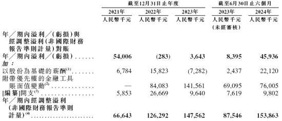 量化派，递交IPO招股书，拟赴香港上市，高榕资本、复星、阳光人寿等参投，中金、中信联席保荐  第8张