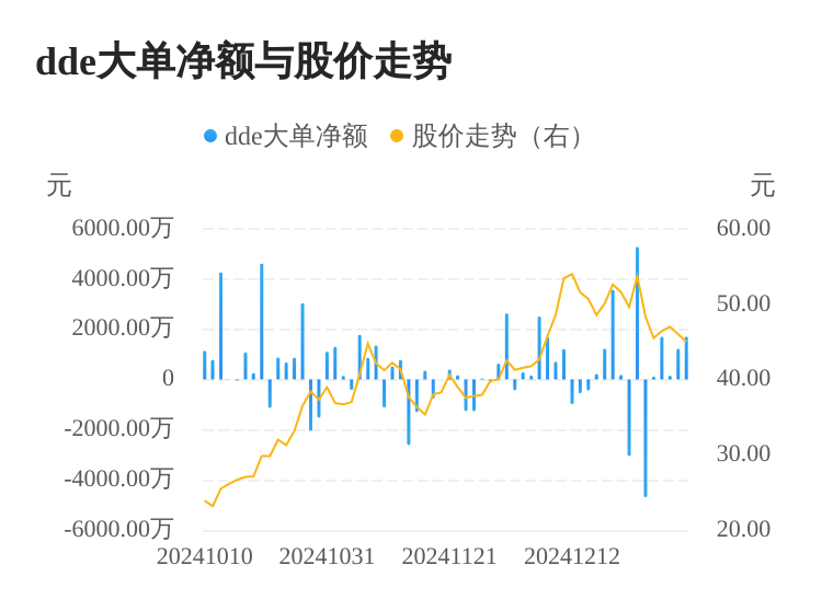 中岩大地主力资金持续净流入，3日共净流入3072.84万元