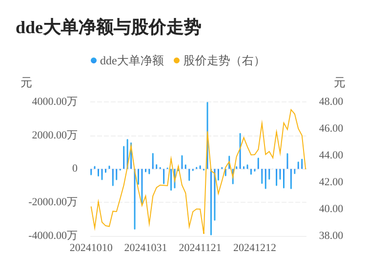 国能日新主力资金持续净流入，3日共净流入1075.41万元