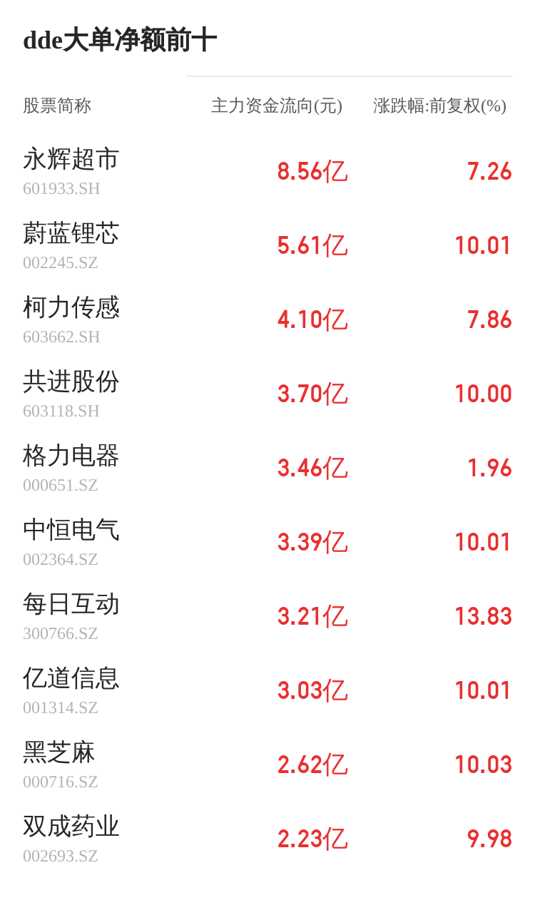 国能日新主力资金持续净流入，3日共净流入1075.41万元  第2张