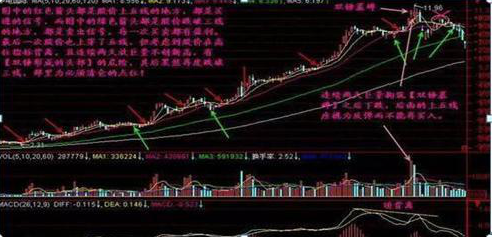 一位犹太交易高手留下的旷世理念：“五线之上满仓买，三线之下清仓卖”，找准所有补涨黑马主升浪  第2张