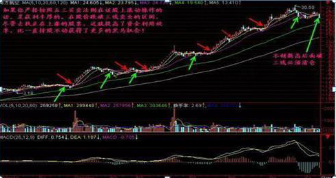 一位犹太交易高手留下的旷世理念：“五线之上满仓买，三线之下清仓卖”，找准所有补涨黑马主升浪  第4张