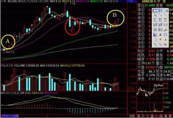 一位犹太交易高手留下的旷世理念：“五线之上满仓买，三线之下清仓卖”，找准所有补涨黑马主升浪  第5张