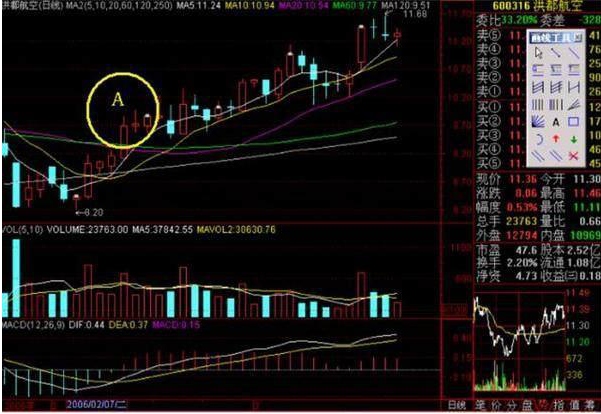 一位犹太交易高手留下的旷世理念：“五线之上满仓买，三线之下清仓卖”，找准所有补涨黑马主升浪  第6张