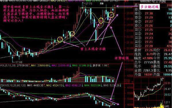 一位犹太交易高手留下的旷世理念：“五线之上满仓买，三线之下清仓卖”，找准所有补涨黑马主升浪  第7张