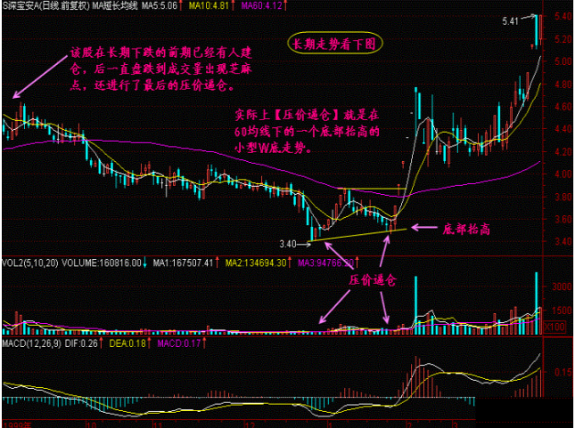 一位犹太交易高手留下的旷世理念：“五线之上满仓买，三线之下清仓卖”，找准所有补涨黑马主升浪  第9张