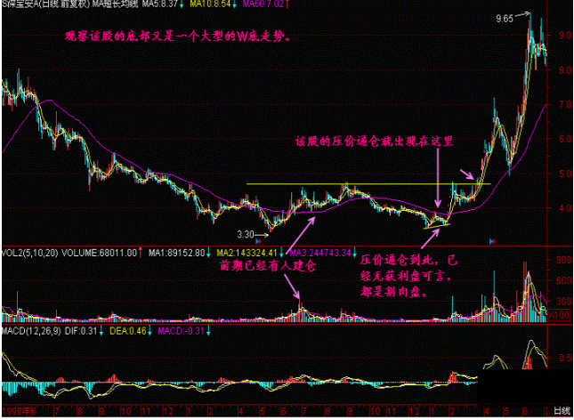 一位犹太交易高手留下的旷世理念：“五线之上满仓买，三线之下清仓卖”，找准所有补涨黑马主升浪  第10张