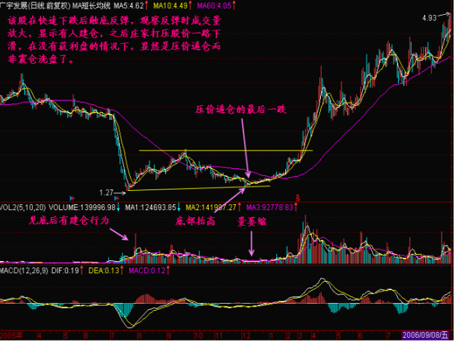 一位犹太交易高手留下的旷世理念：“五线之上满仓买，三线之下清仓卖”，找准所有补涨黑马主升浪  第11张