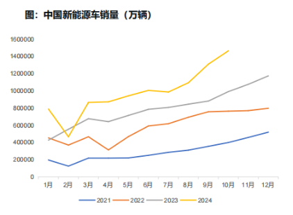 成本有支撑、涨价即扩产，“锂王”再受夹板气  第3张