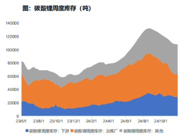 成本有支撑、涨价即扩产，“锂王”再受夹板气  第4张