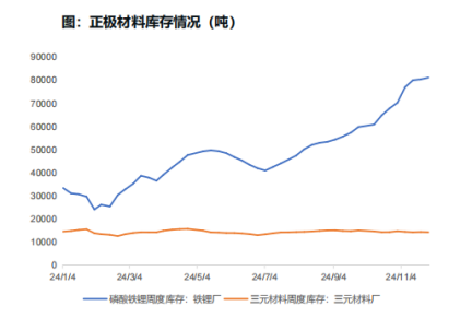 成本有支撑、涨价即扩产，“锂王”再受夹板气  第5张