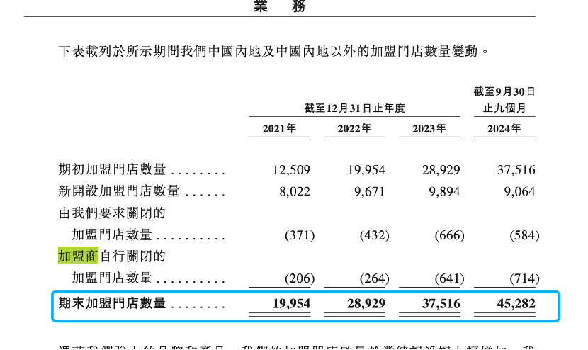 两周三家！新茶饮扎堆冲刺IPO，估值待考  第3张