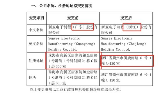 26岁完成一单IPO完美开局，89年董秘跨年夜被罚 申辩：真不知情 广东局都没罚我  第3张