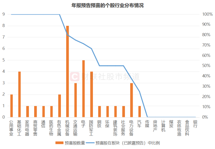 业绩行情渐至！近70股已先期“小考”，年报披露时间出炉  第2张