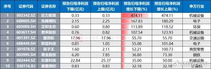 业绩行情渐至！近70股已先期“小考”，年报披露时间出炉  第3张