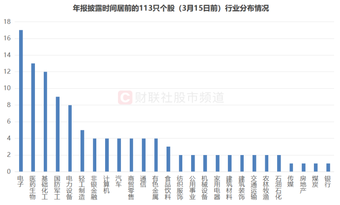 业绩行情渐至！近70股已先期“小考”，年报披露时间出炉  第4张