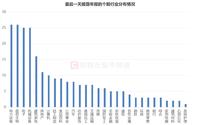 业绩行情渐至！近70股已先期“小考”，年报披露时间出炉  第5张