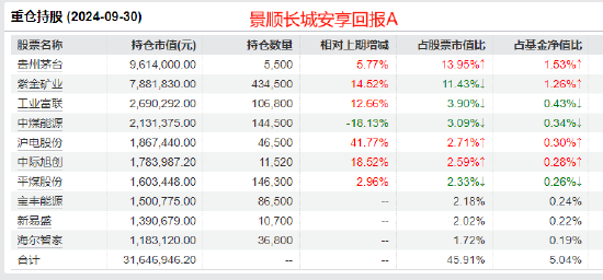 景顺长城基金陈莹2024业绩首尾相差37%：最牛产品赚42.23%，最差产品仅赚4.91%，或涉嫌不公平对待投资者  第3张