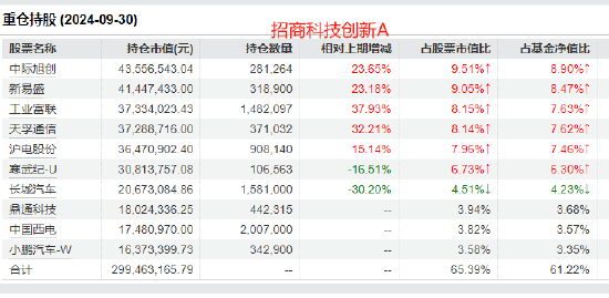 招商基金张林2024业绩首尾相差34%，持仓相似收益差距很大！招商移动互联网基金风格漂移，1只互联网股都没有  第3张