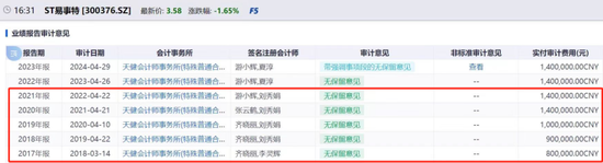 连续5年财务造假合计被罚3150万！天健均为其出具“标准无保留意见”  第3张