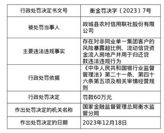 6000多张罚单、近17.8亿元 2024年银行业被罚原因主要有哪些？  第2张