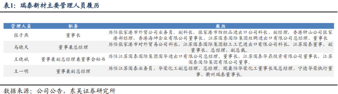 【东吴电新】瑞泰新材：电解液老牌厂商，盈利有望好转  第3张