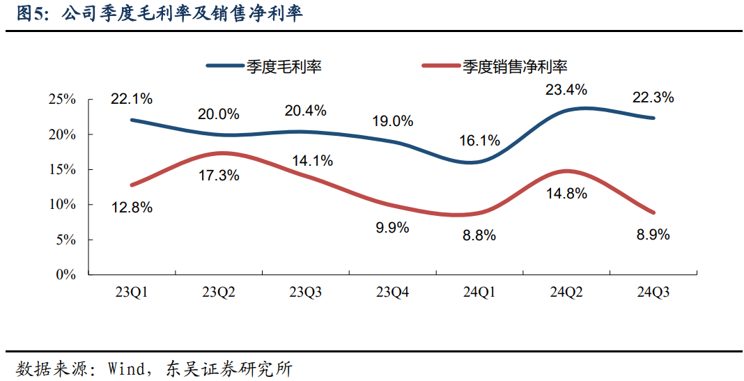 【东吴电新】瑞泰新材：电解液老牌厂商，盈利有望好转  第7张