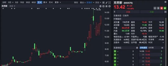 逆势涨停！多只大牛股紧急发声  第4张