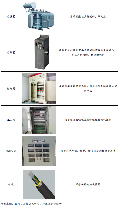 【开源深度】佰能盈天：专注智能装备及机器人制造，制造业智能化领先者（873530.NQ）--北交所团队  第4张