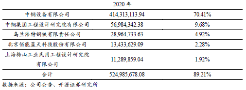 【开源深度】佰能盈天：专注智能装备及机器人制造，制造业智能化领先者（873530.NQ）--北交所团队  第12张