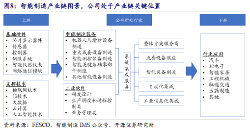 【开源深度】佰能盈天：专注智能装备及机器人制造，制造业智能化领先者（873530.NQ）--北交所团队  第13张