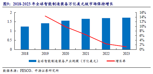 【开源深度】佰能盈天：专注智能装备及机器人制造，制造业智能化领先者（873530.NQ）--北交所团队  第14张