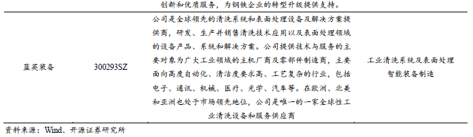 【开源深度】佰能盈天：专注智能装备及机器人制造，制造业智能化领先者（873530.NQ）--北交所团队  第21张