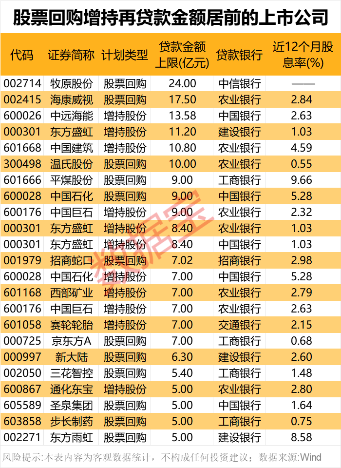 年报业绩大牛抢先看，4股大增超100%  第5张