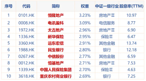 谁是2025年最值得继续拿着的指数？  第8张