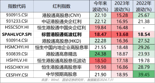 谁是2025年最值得继续拿着的指数？  第9张