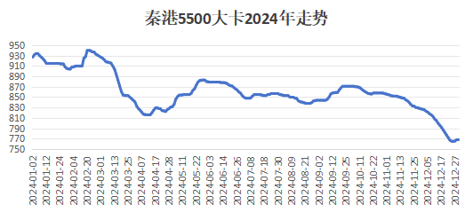 动力煤反弹能延续?  第3张