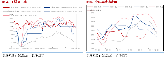 长安期货范磊：BU供需双弱运行 关注裂差月差机会  第4张