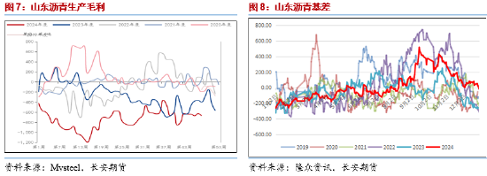 长安期货范磊：BU供需双弱运行 关注裂差月差机会  第6张