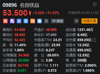 午评：港股恒指涨0.87% 恒生科指涨1.37%手机产业链板块齐涨  第5张