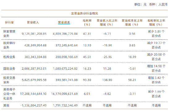 投行业务质量评级滑至C类，债券承销成救命稻草，银河证券怎么了？  第2张