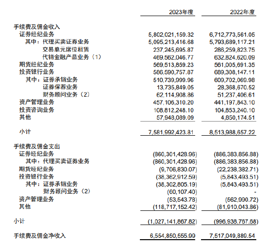 投行业务质量评级滑至C类，债券承销成救命稻草，银河证券怎么了？  第3张