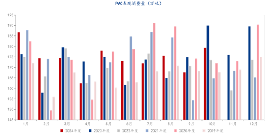 格林大华期货PVC2025年展望：韶华不为今岁留 跌势悠悠几时休  第5张