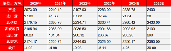 格林大华期货PVC2025年展望：韶华不为今岁留 跌势悠悠几时休  第6张