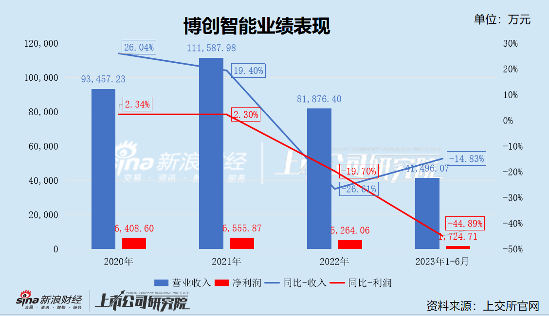 粤宏远A拟重组转型高端装备制造 标的两次折戟科创板IPO核心技术人员频繁流失 曾被抽中现场检查立马撤材料  第2张