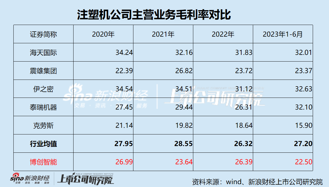 粤宏远A拟重组转型高端装备制造 标的两次折戟科创板IPO核心技术人员频繁流失 曾被抽中现场检查立马撤材料  第3张