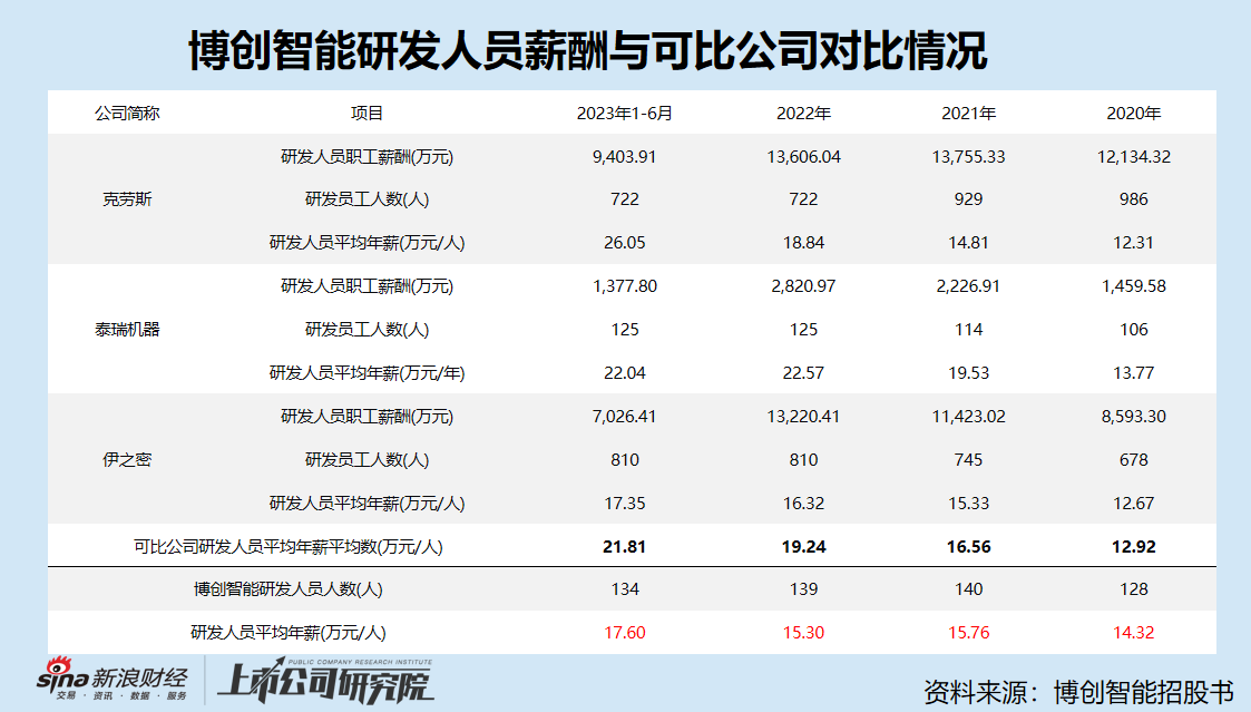 粤宏远A拟重组转型高端装备制造 标的两次折戟科创板IPO核心技术人员频繁流失 曾被抽中现场检查立马撤材料  第4张