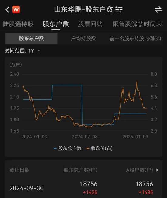 股价跌破4元！上市公司自曝：7.86亿元债务无法清偿！“银行账户全部被冻结，约2万余元”，此前4名董事辞职  第5张