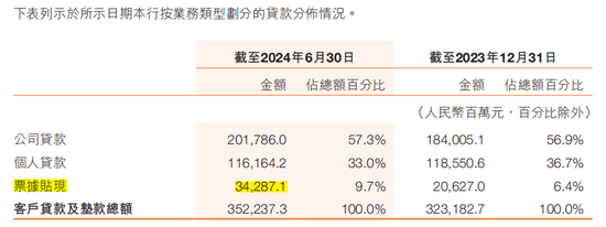 持续坏账压力 哈尔滨银行处理超10亿不良资产  第4张