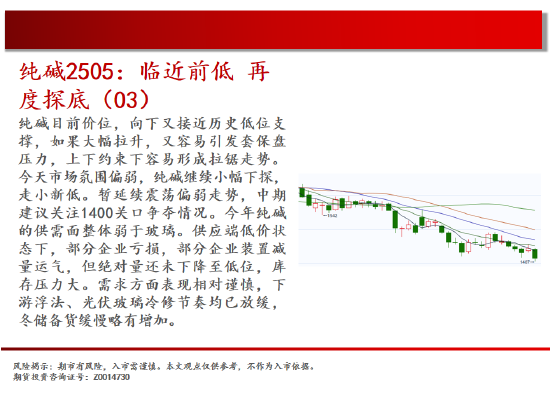 中天期货:尿素跳空走低 橡胶下破平台  第10张